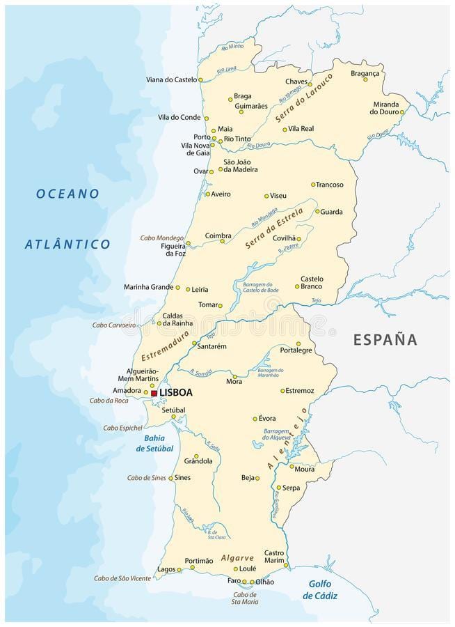 Portugal-Fluss-Diagramm